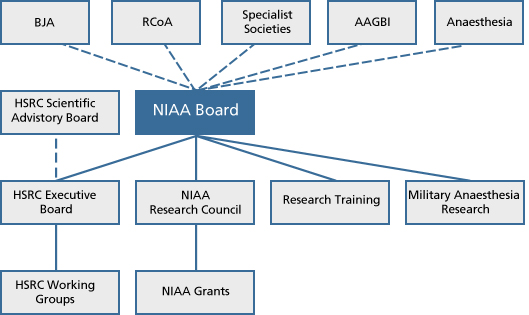 org_chart2 org_chart2